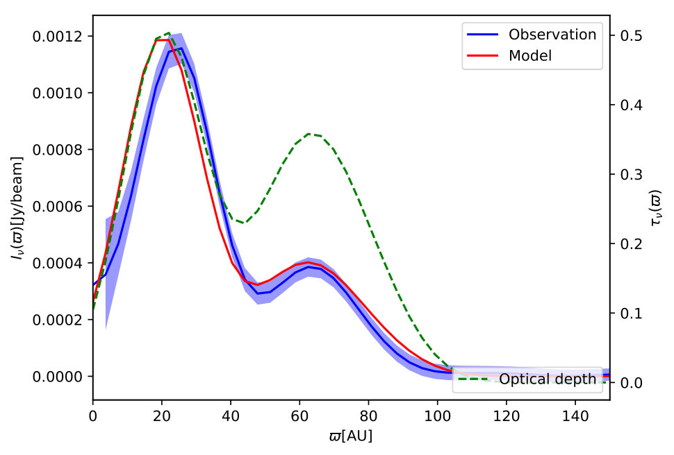 Figure 17