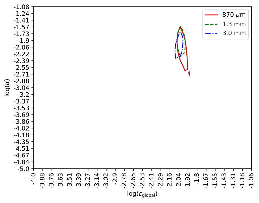 Figure 18