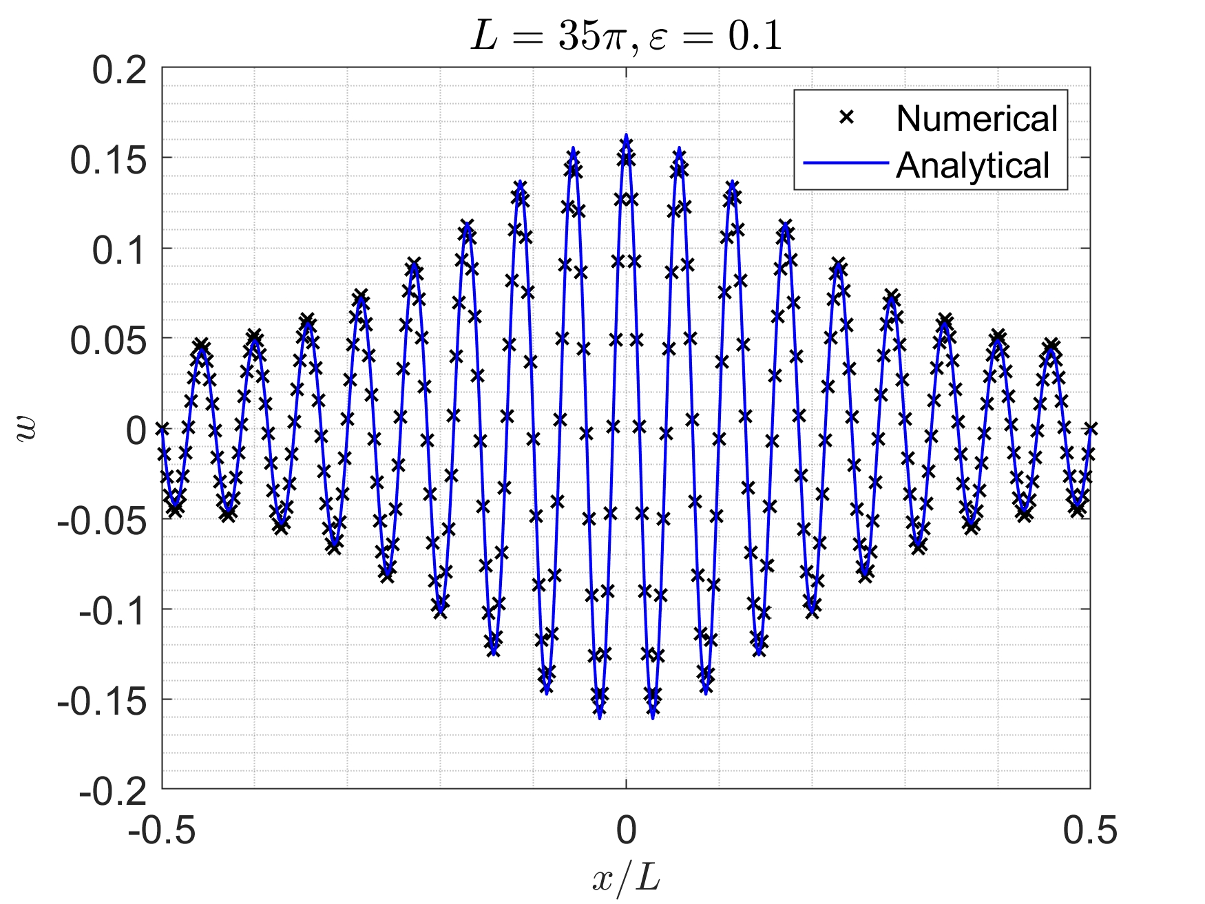 Figure 35