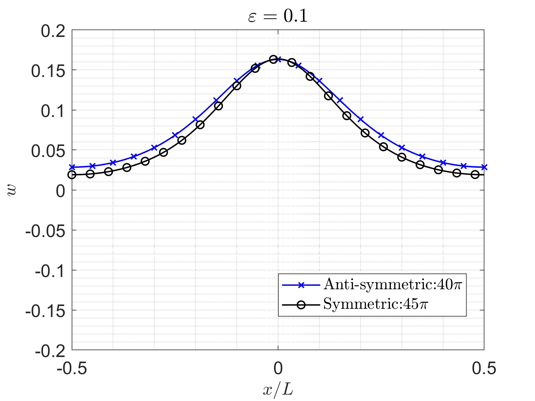Figure 40