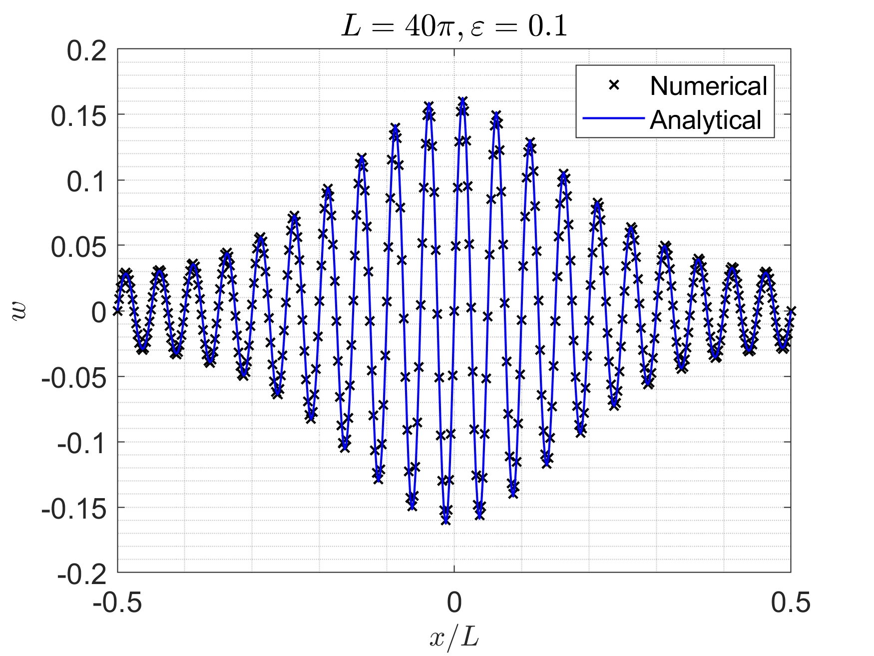 Figure 40