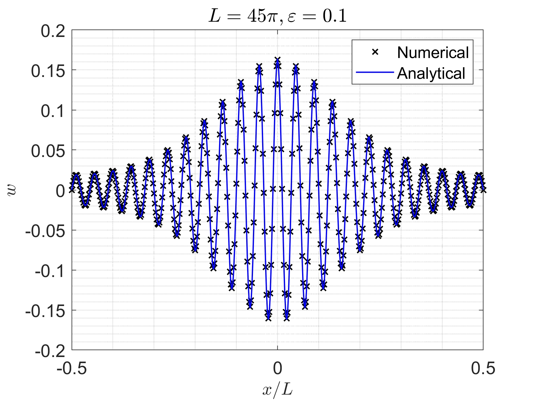Figure 45