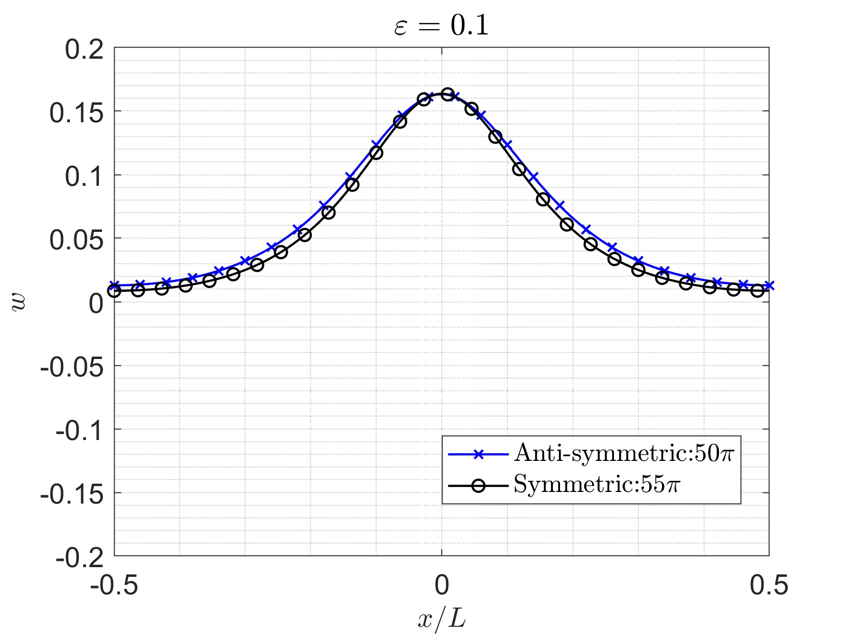 Figure 50