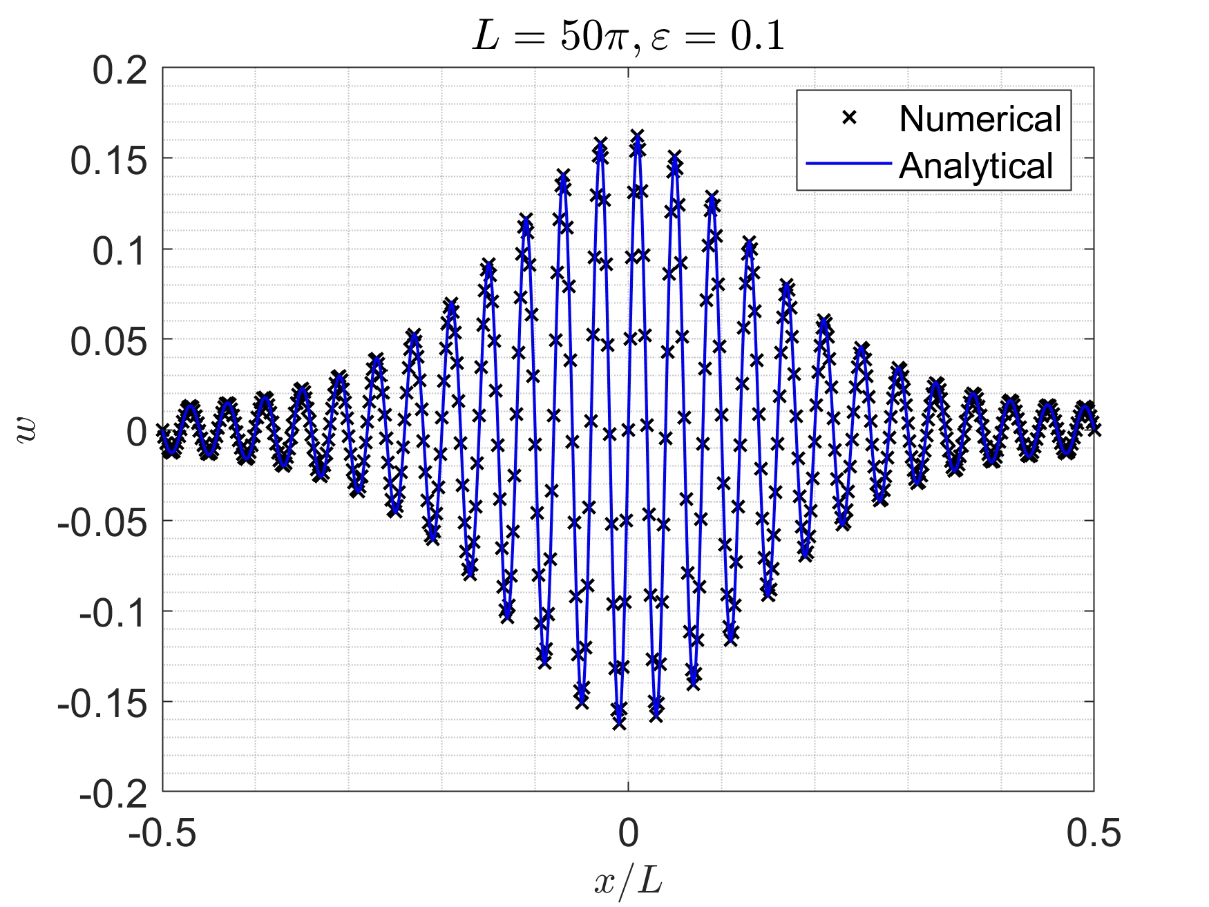 Figure 50