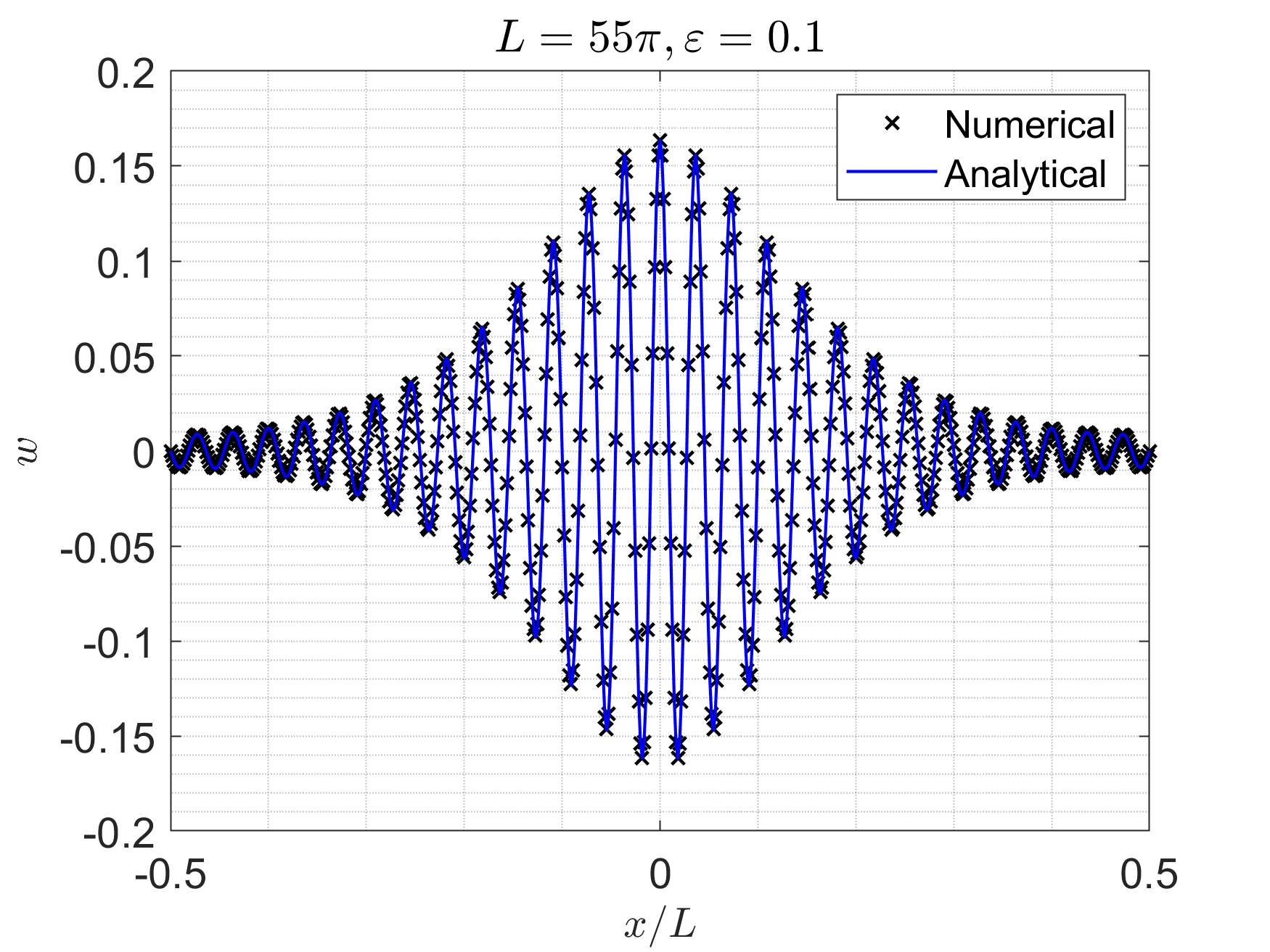 Figure 55
