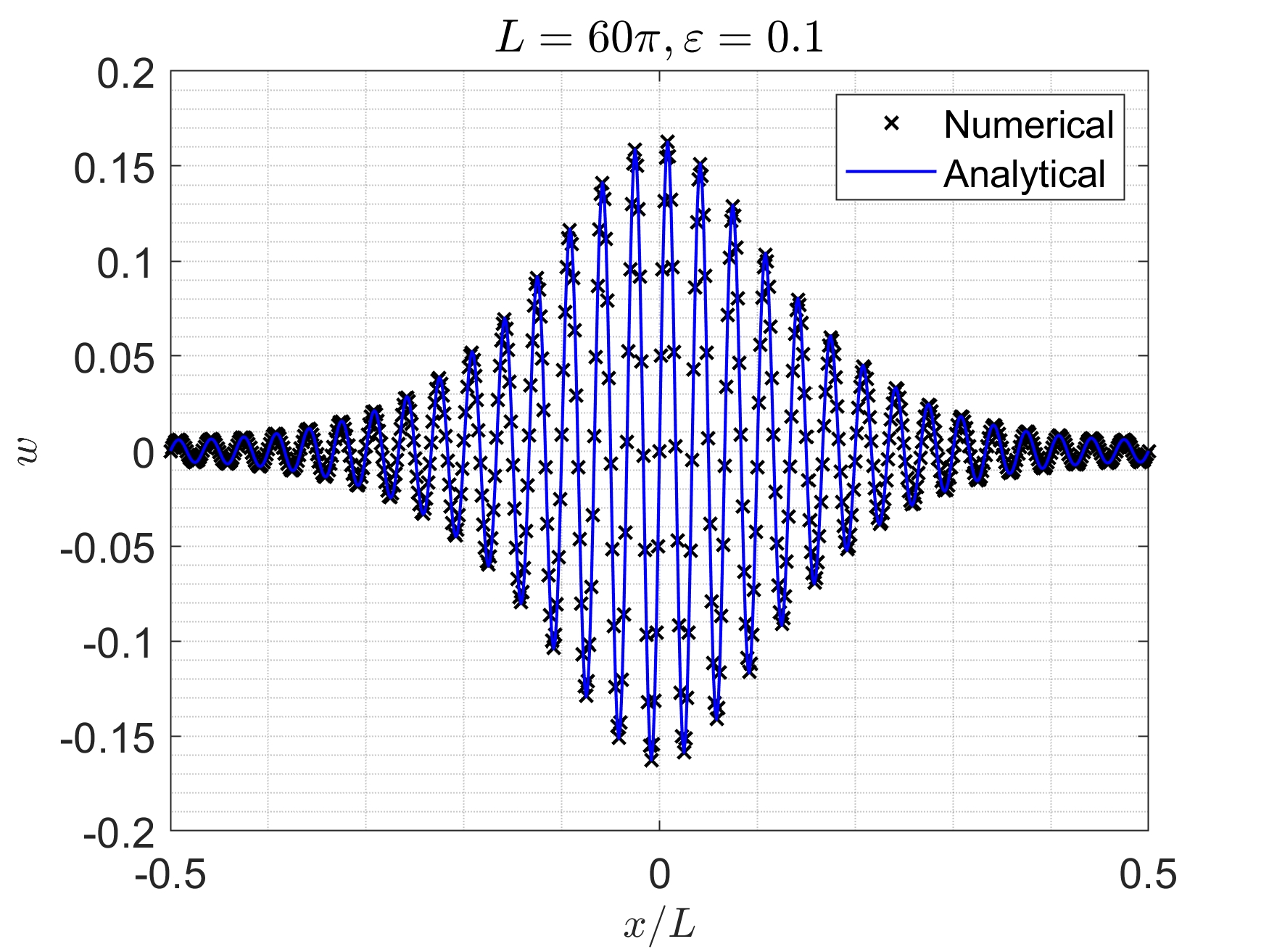 Figure 60