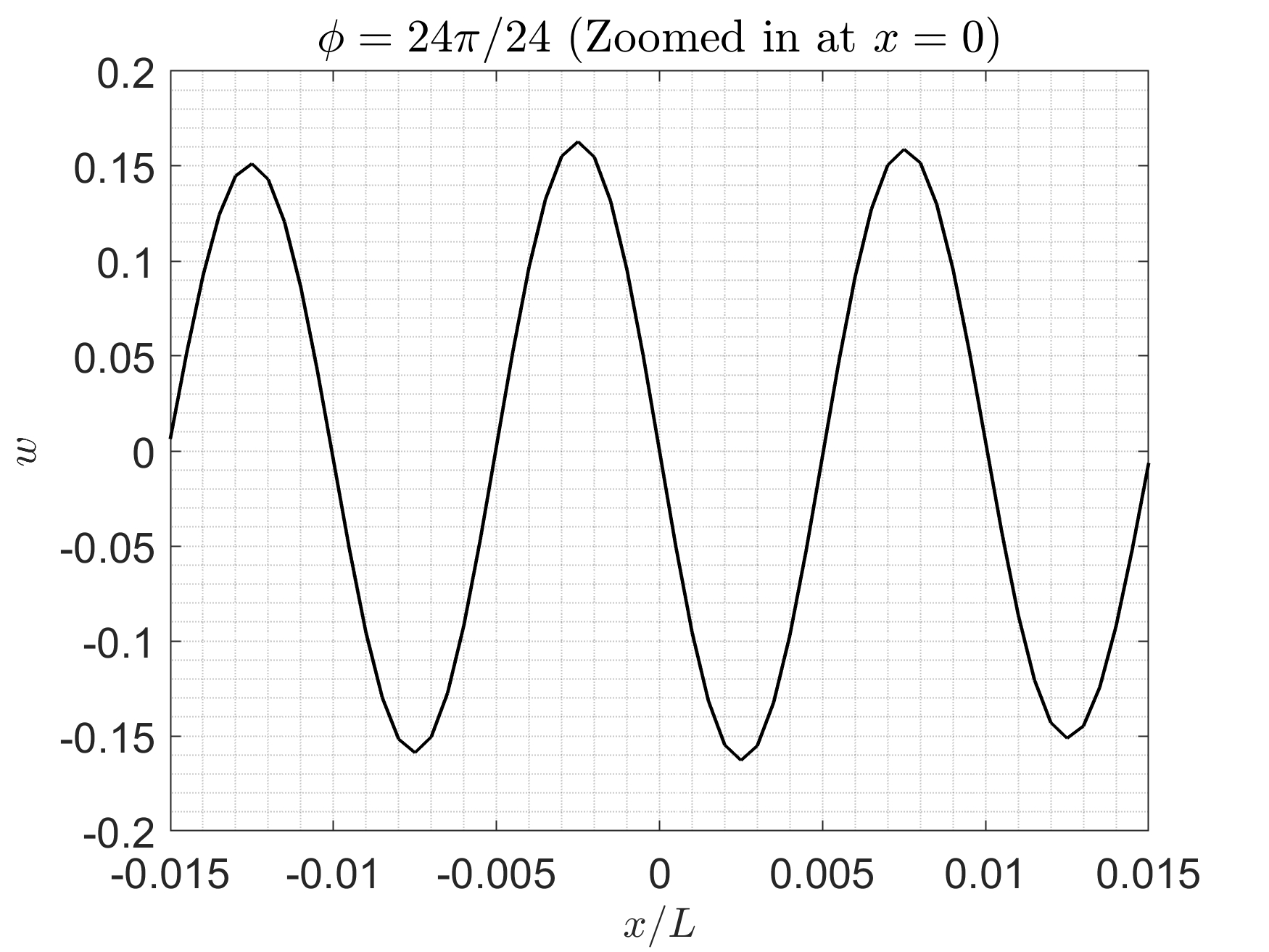 Figure 15