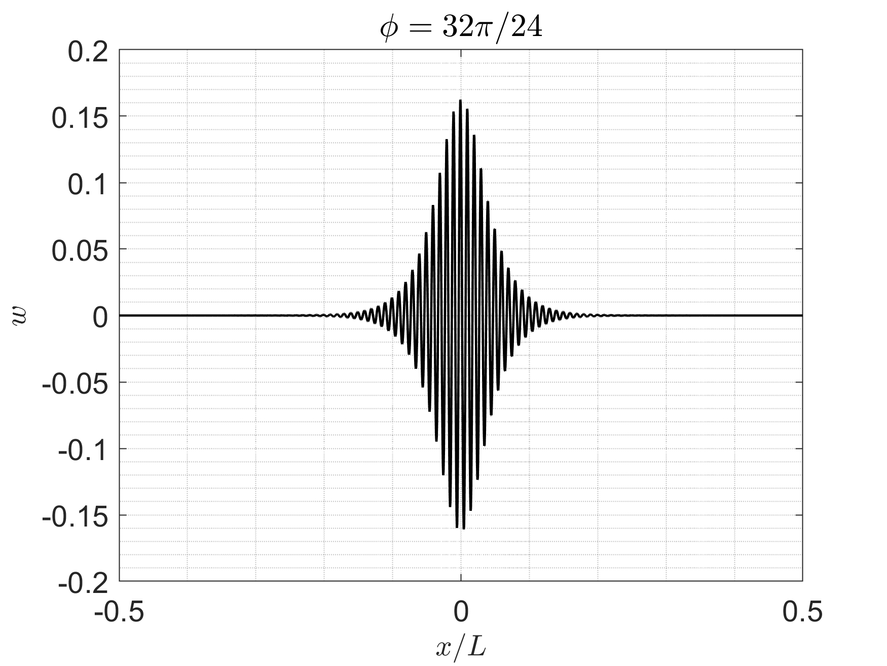 Figure 16