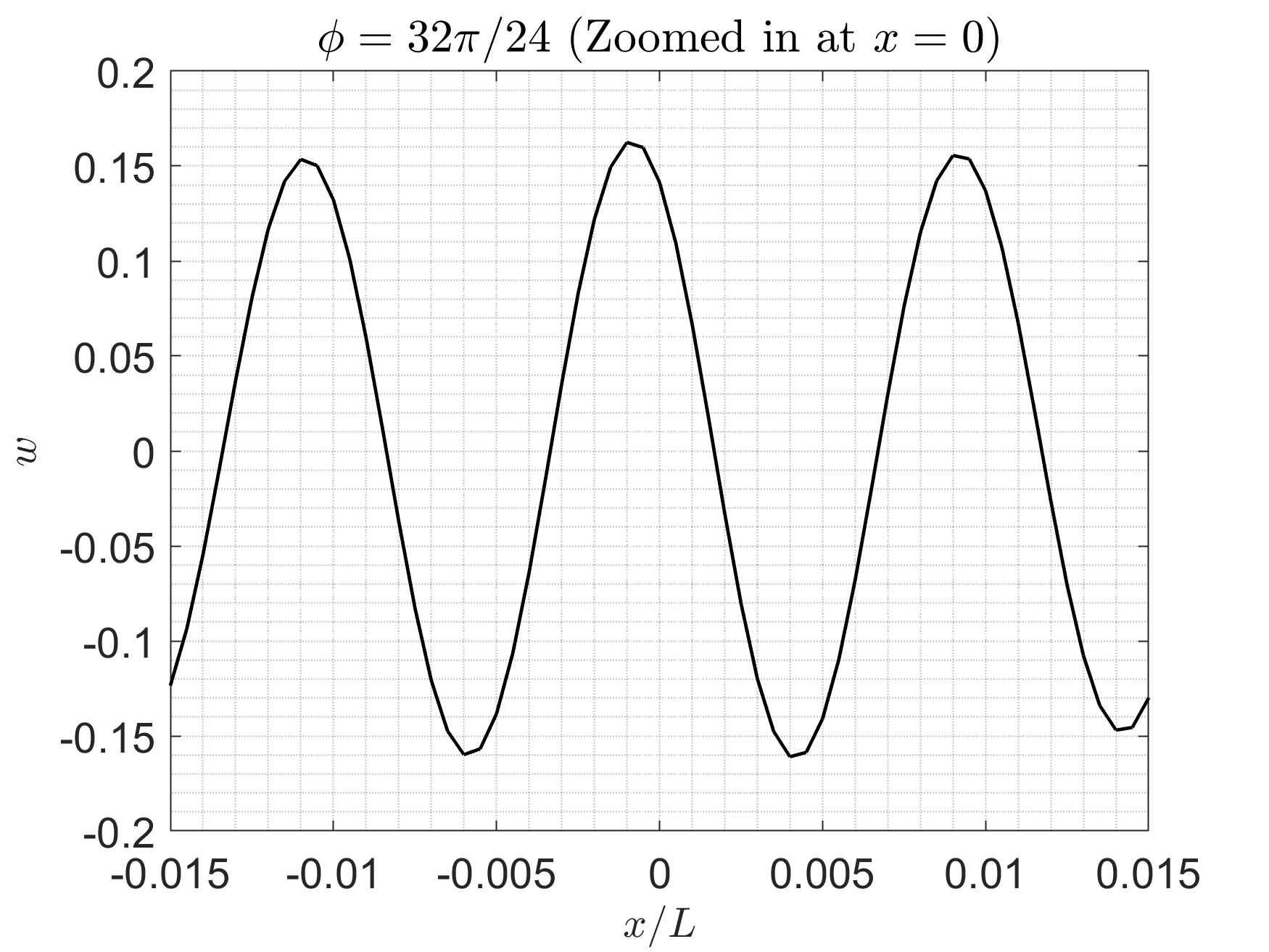 Figure 17