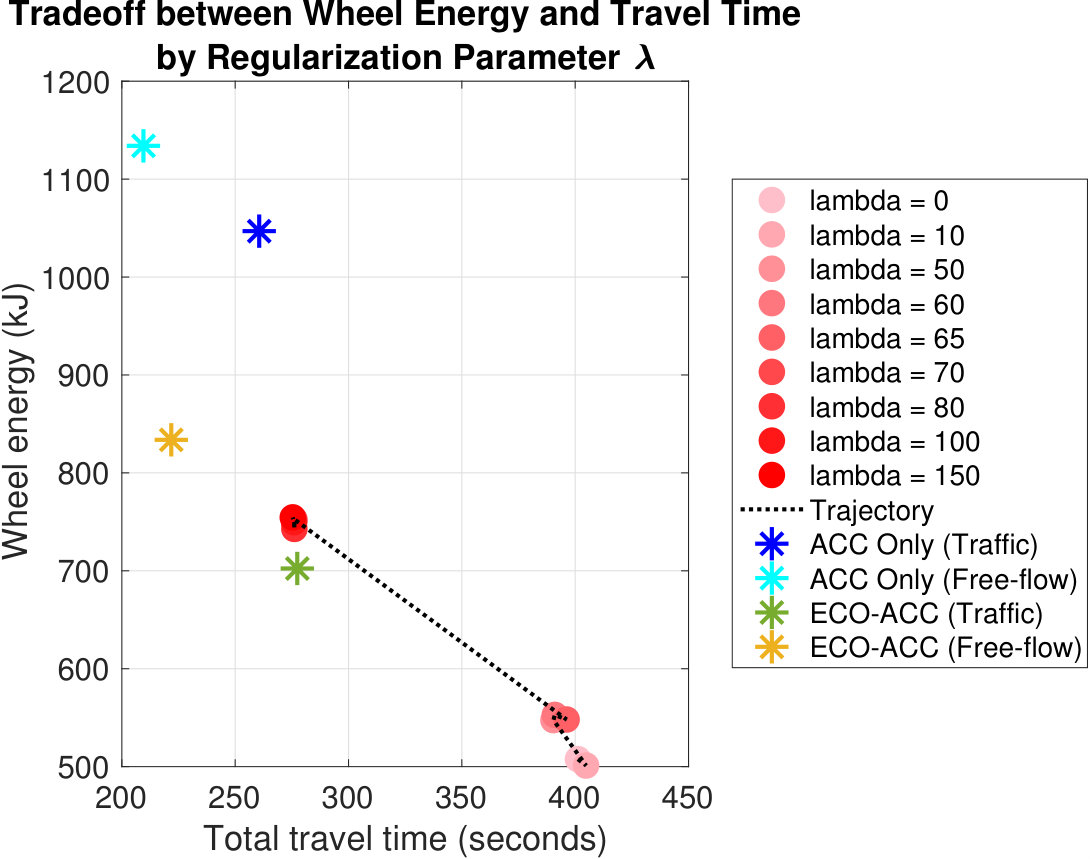 Figure 20