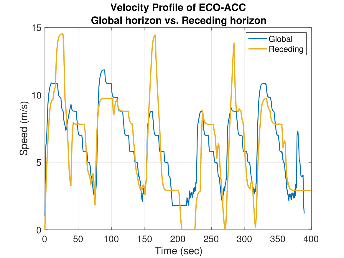 Figure 22