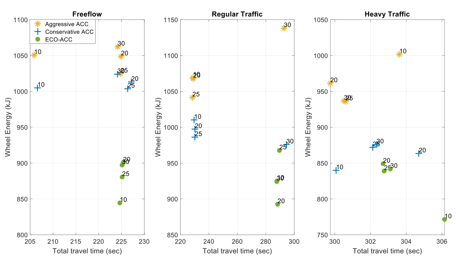 Figure 25