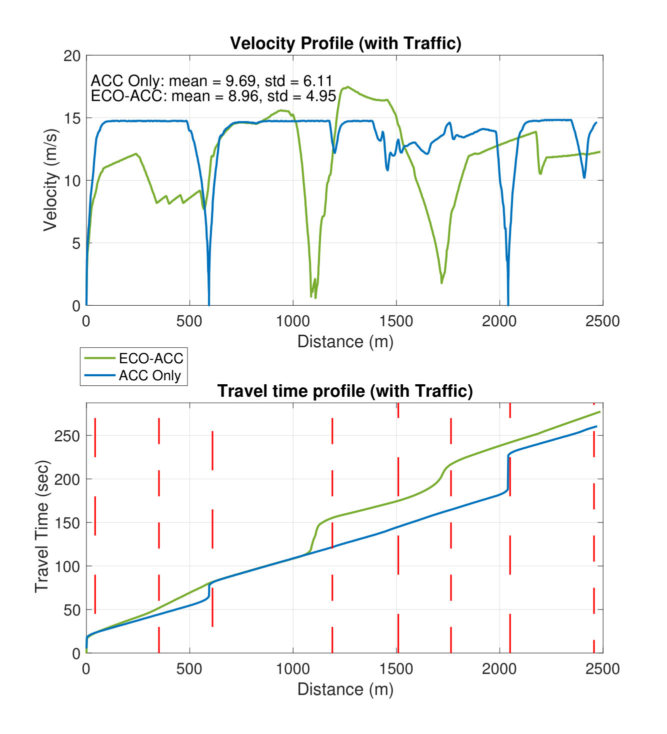 Figure 28