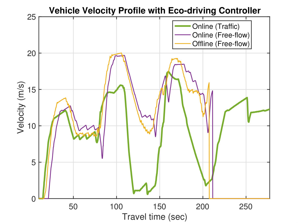 Figure 29