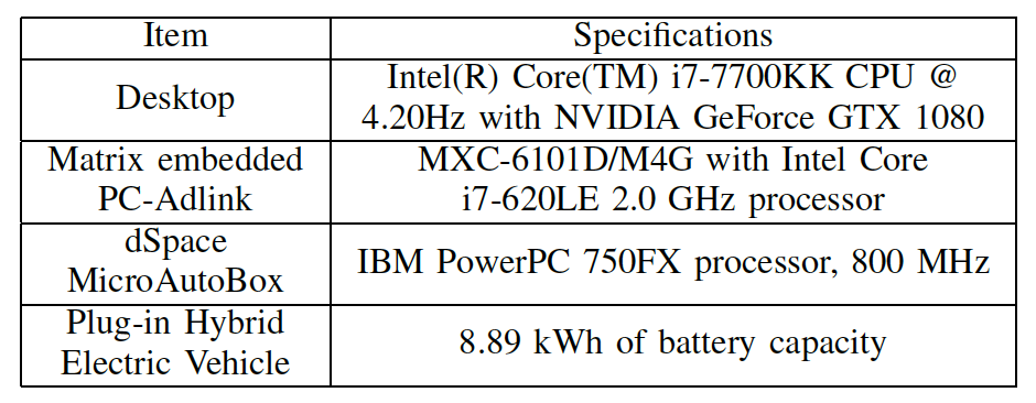 Figure 30