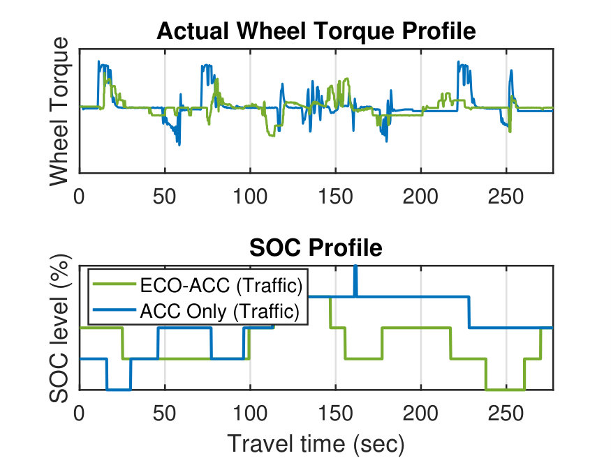 Figure 31