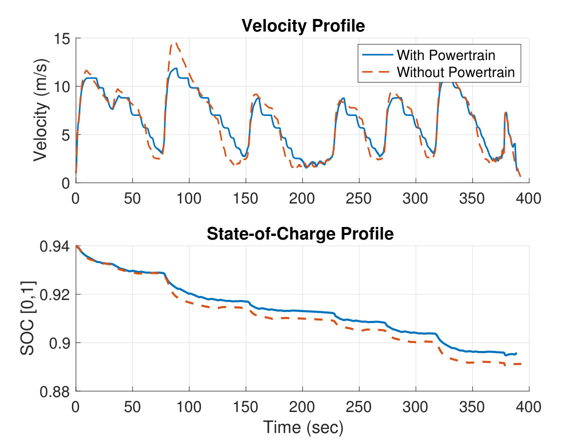 Figure 32