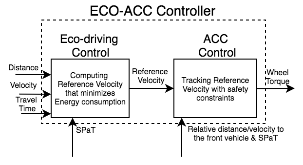 Figure 33