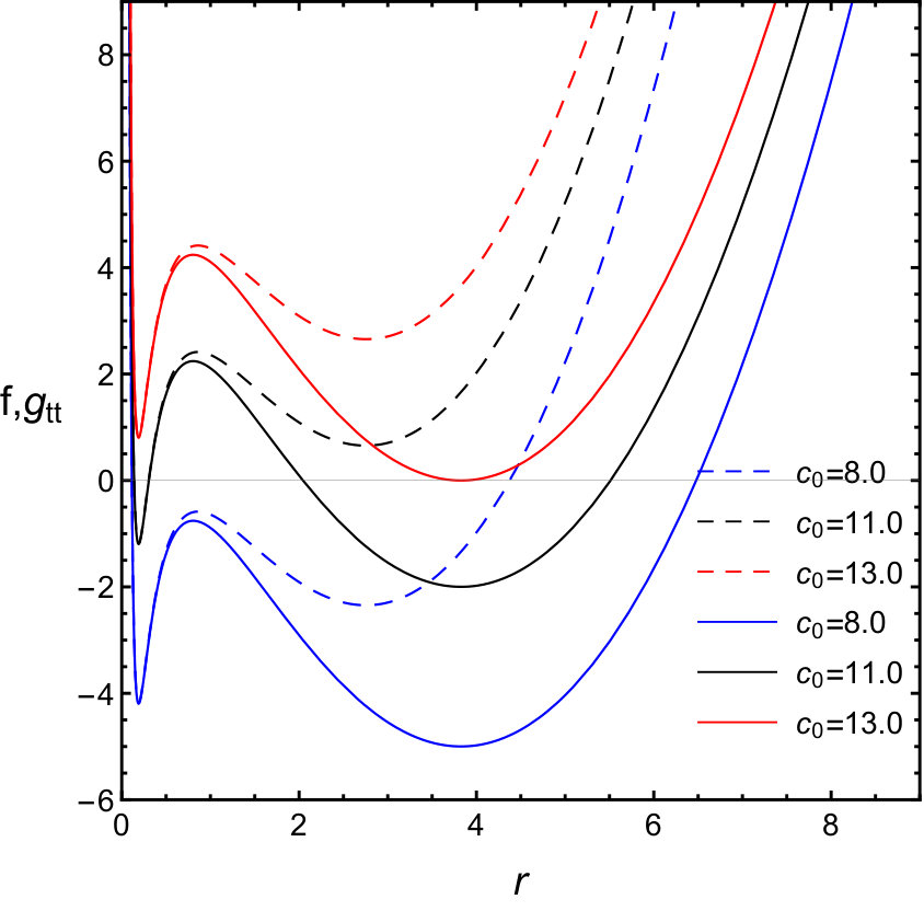 Figure 13
