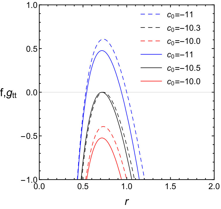 Figure 16