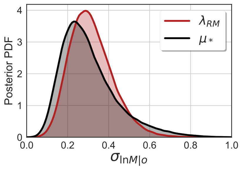 Figure 8