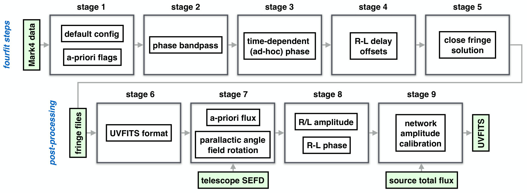 Figure 10