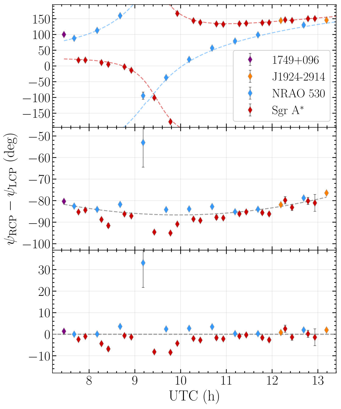 Figure 13