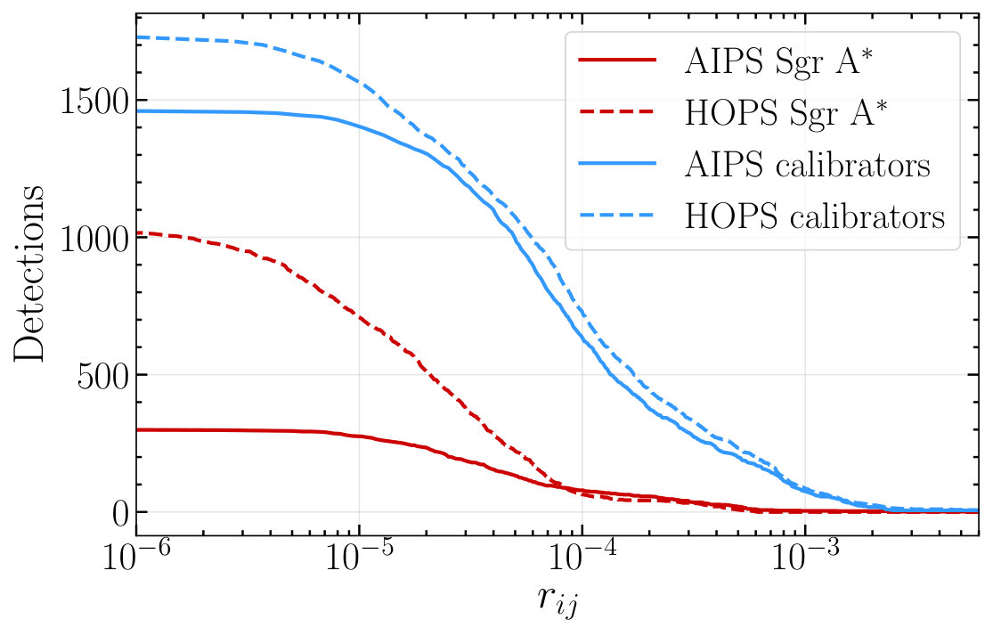 Figure 18