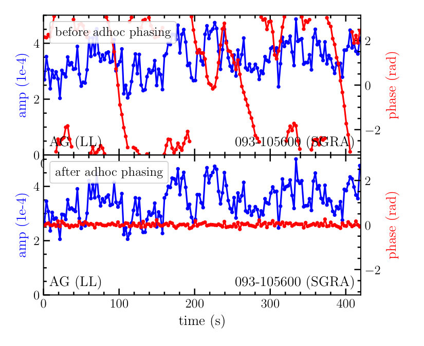 Figure 19