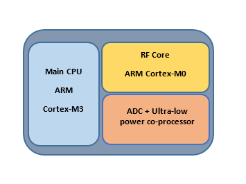 Figure 18