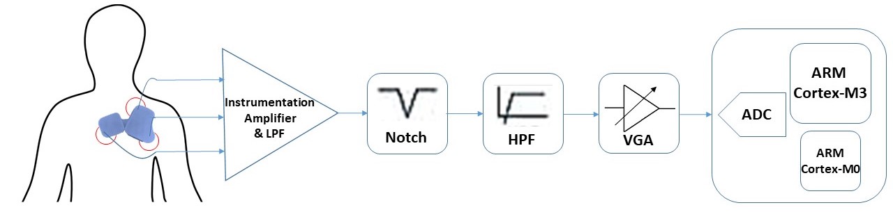 Figure 19