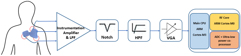 Figure 20