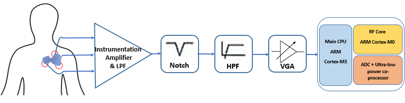 Figure 21