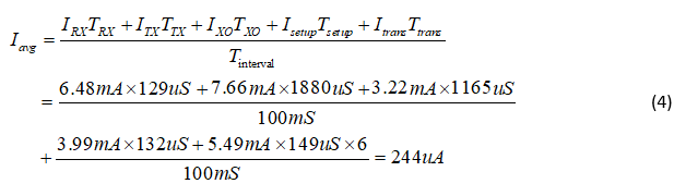 Figure 22