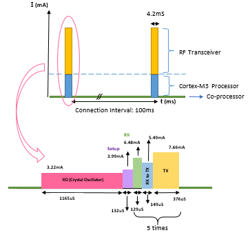 Figure 23