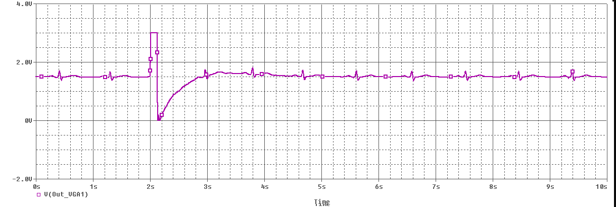 Figure 24