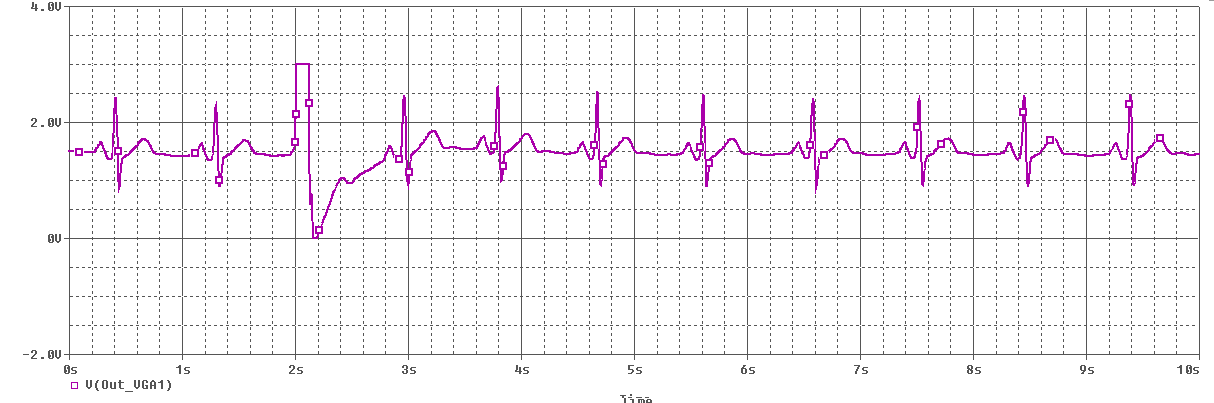 Figure 25