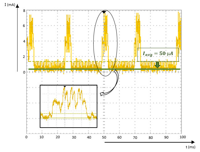 Figure 27