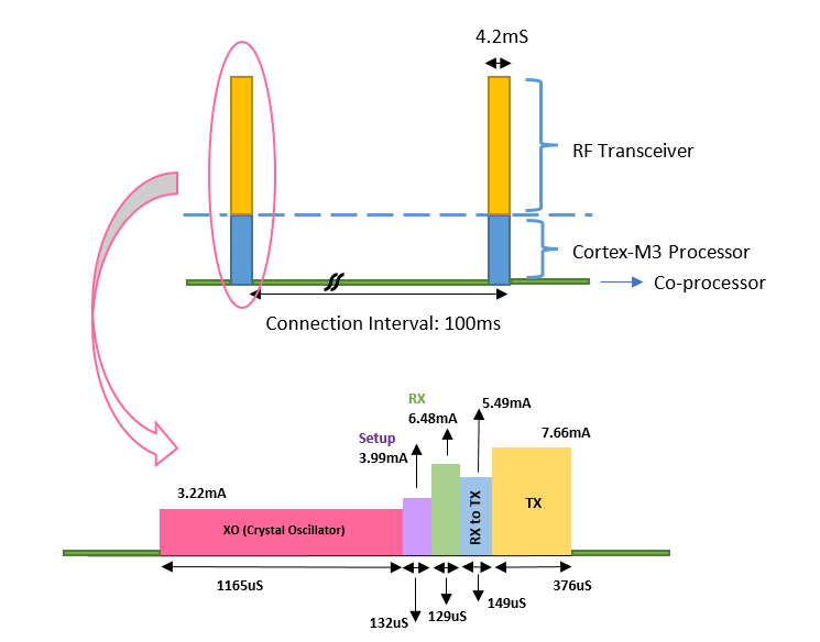 Figure 29