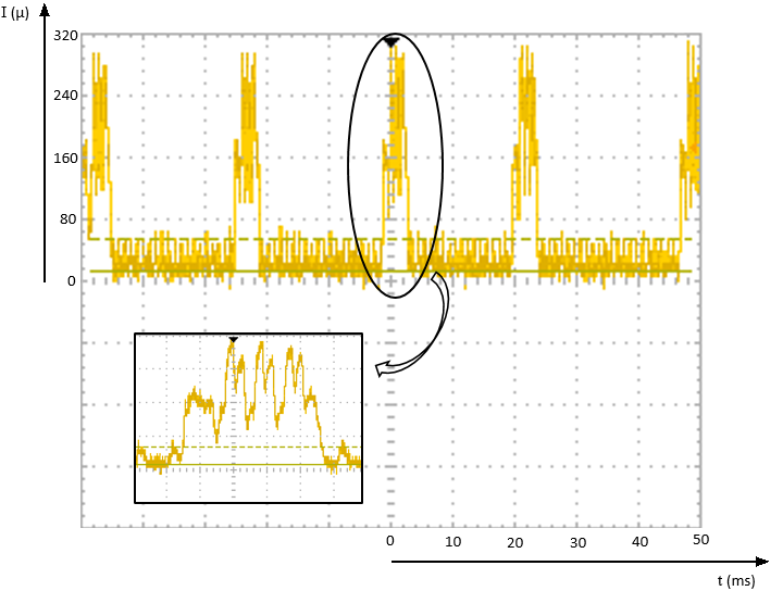 Figure 30