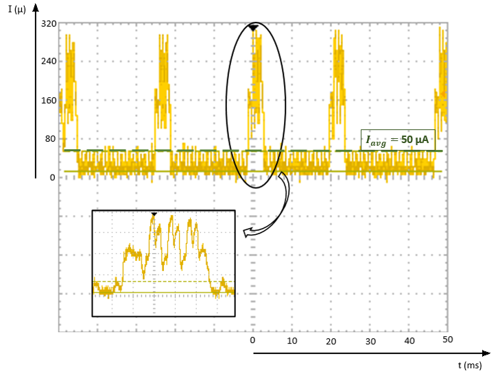 Figure 31