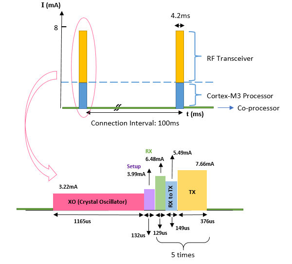 Figure 32