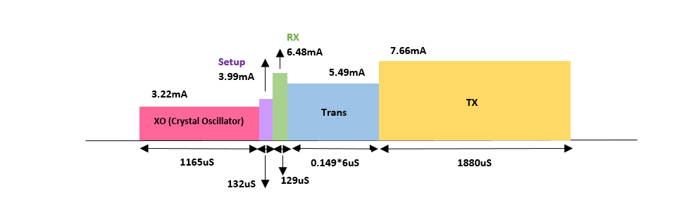 Figure 33