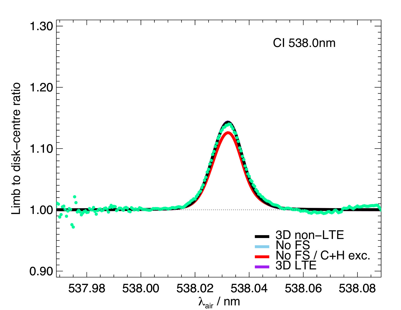 Figure 9