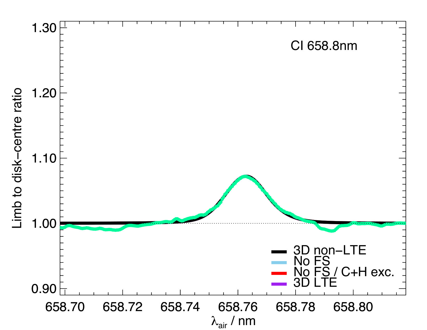 Figure 10