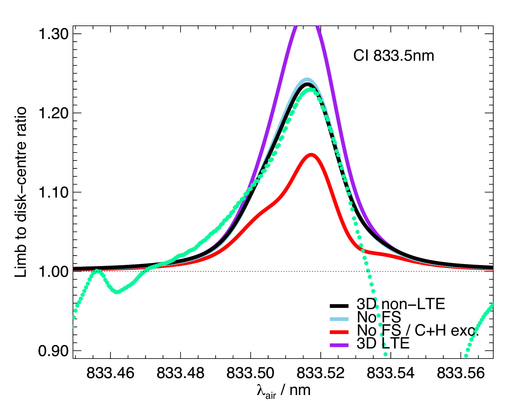 Figure 13