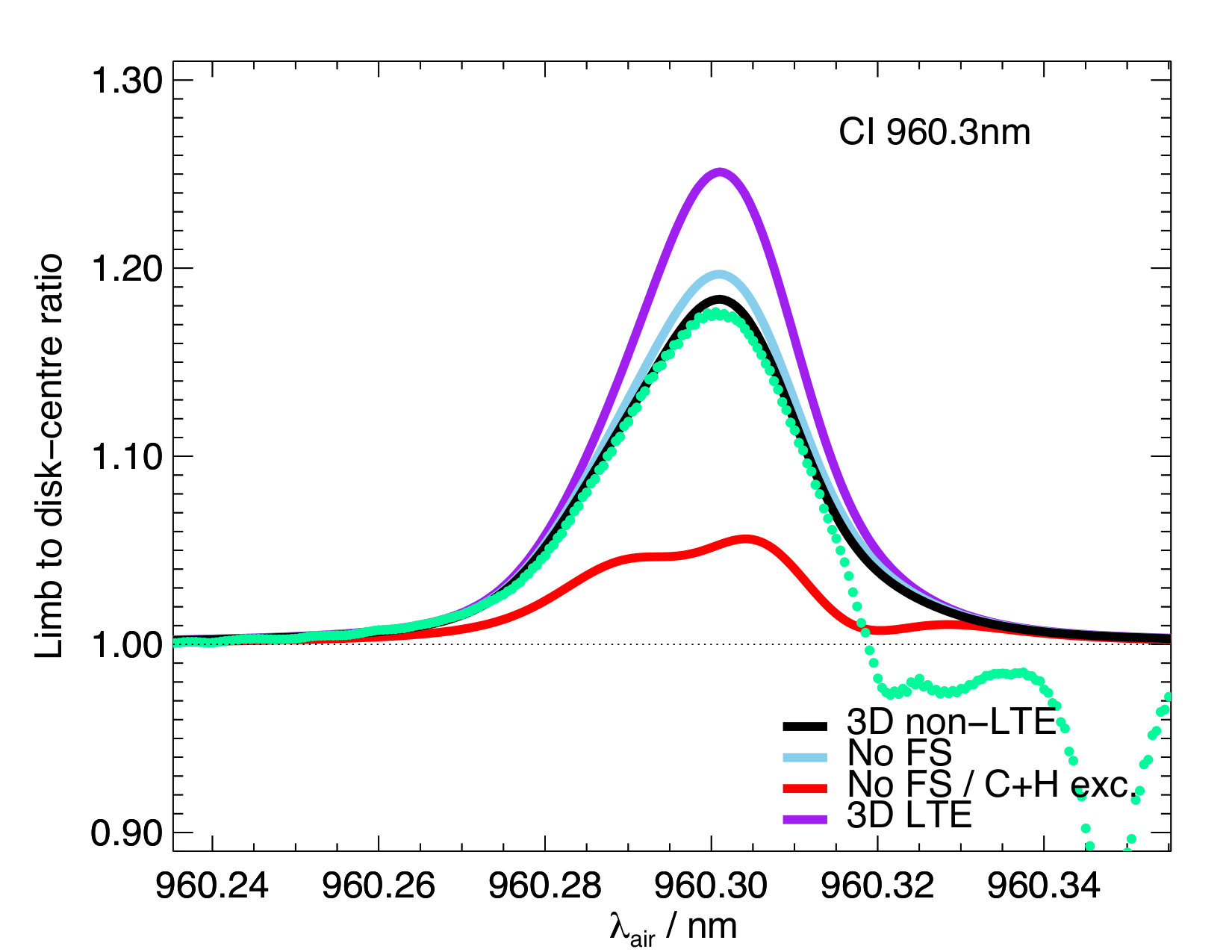 Figure 14