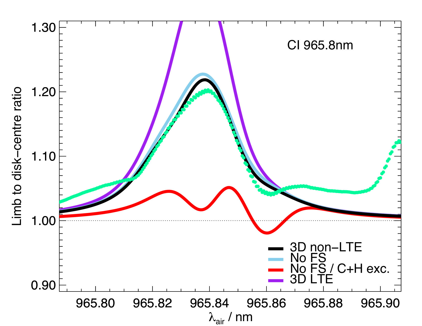 Figure 15