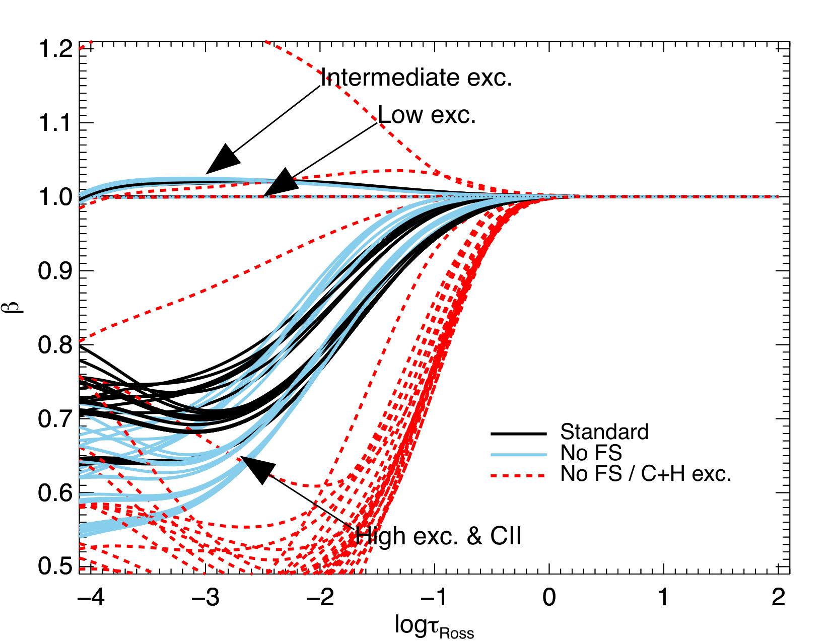 Figure 16