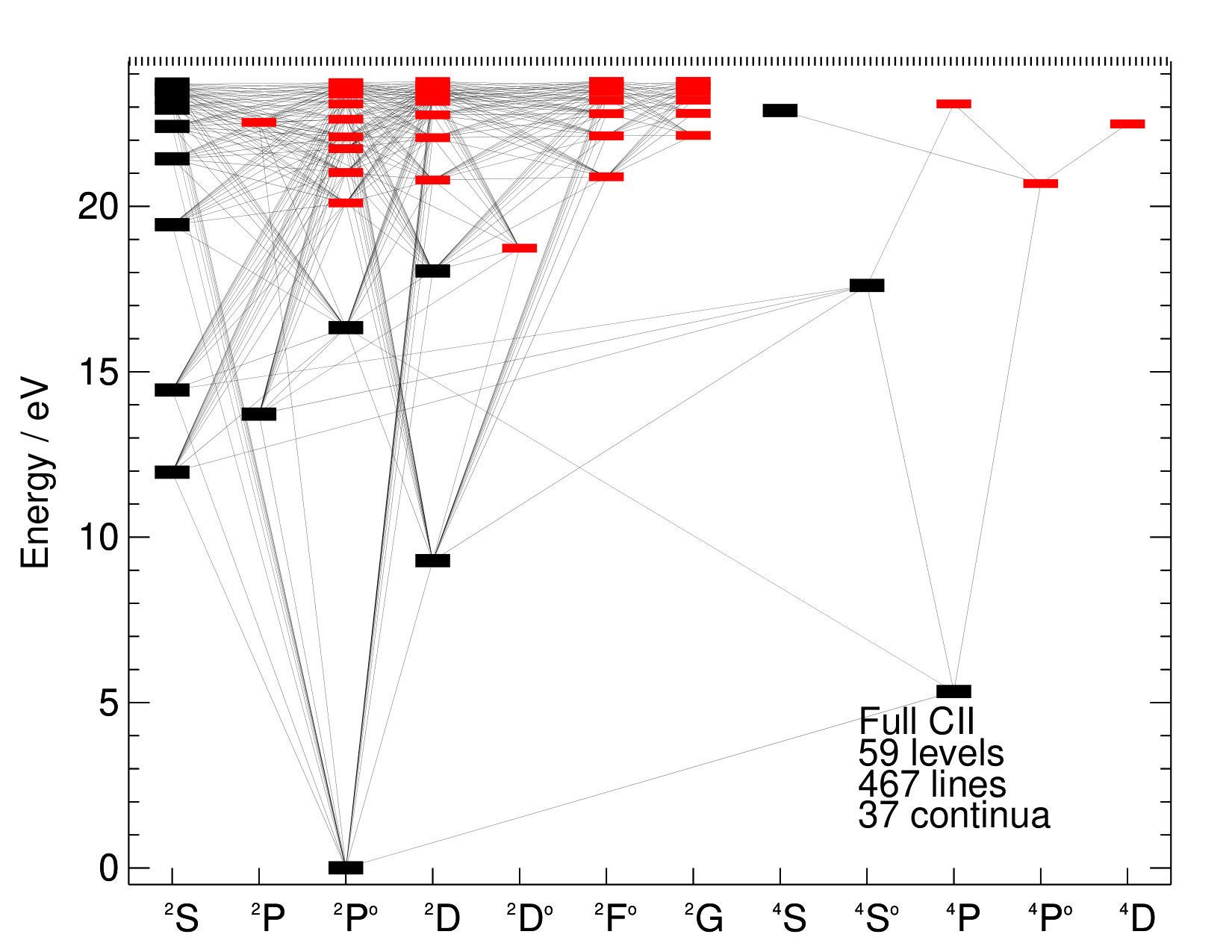 Figure 18